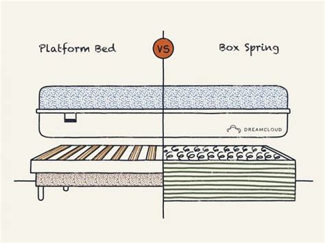 box spring slab vs metal frame|bed frame for box spring.